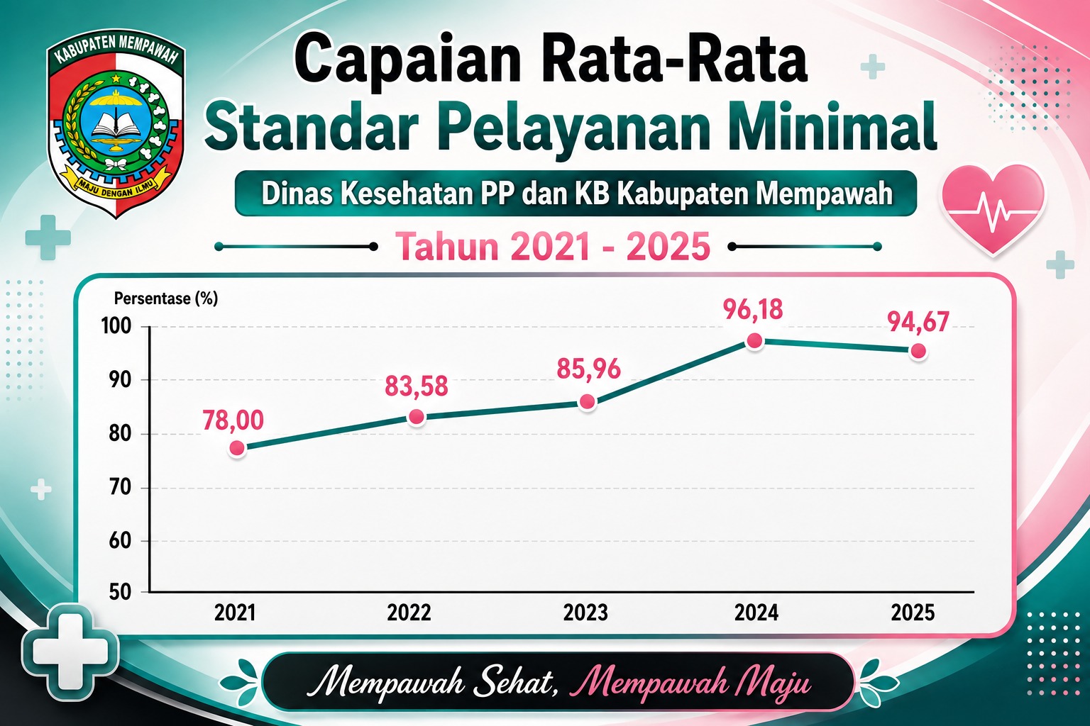 STANDAR PELAYANAN MINIMAL