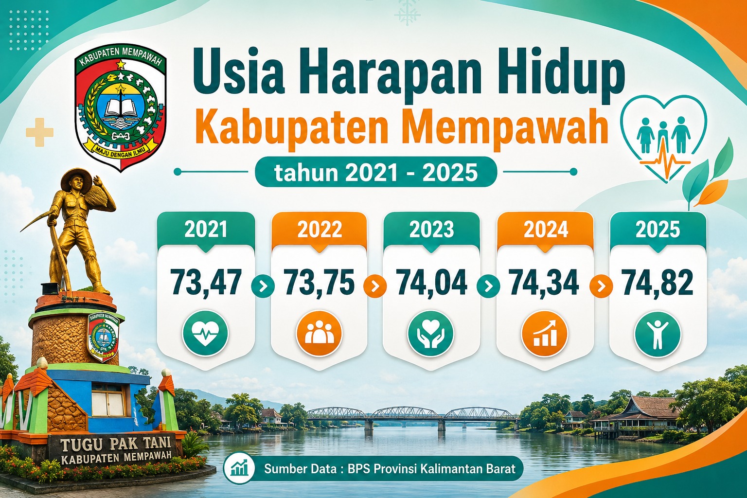 USIA HARAPAN HIDUP