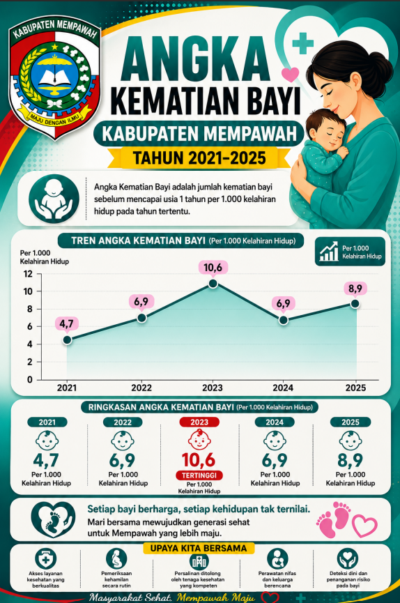ANGKA KEMATIAN IBU