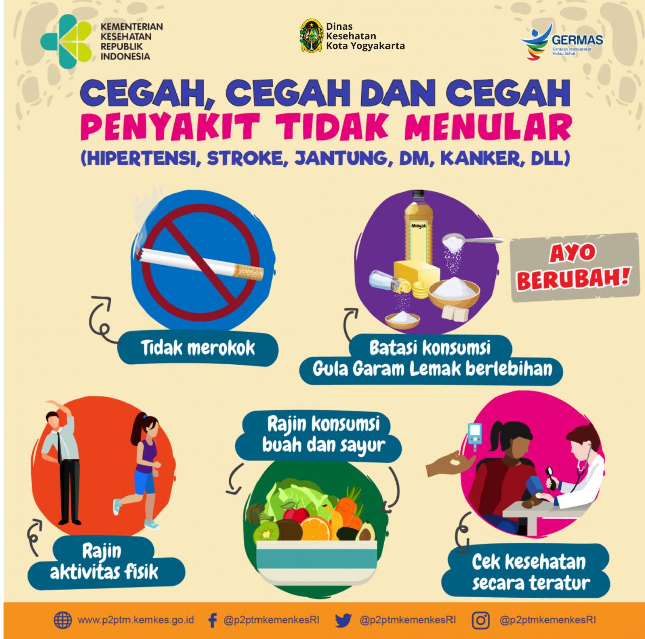 PENYAKIT TIDAK MENULAR
