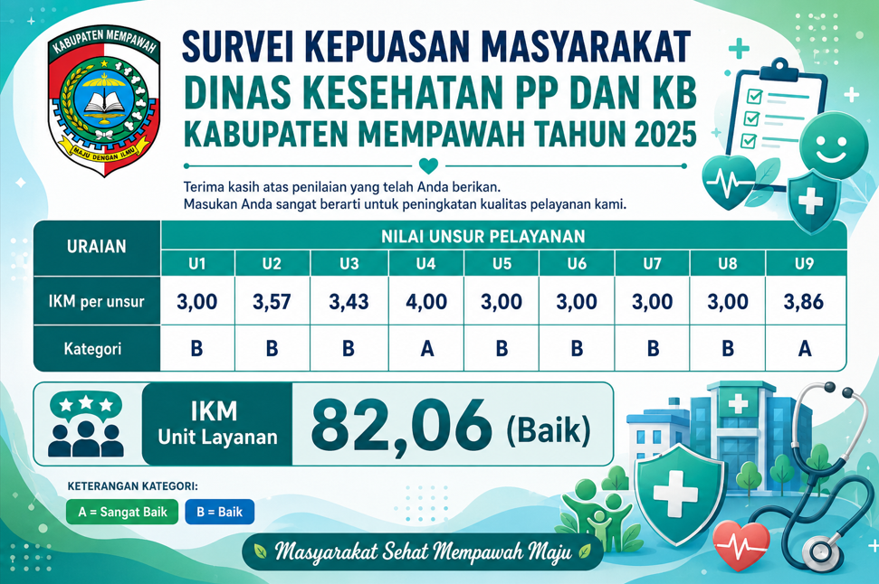SURVEI KEPUASAN MASYARAKAT TAHUN 2025